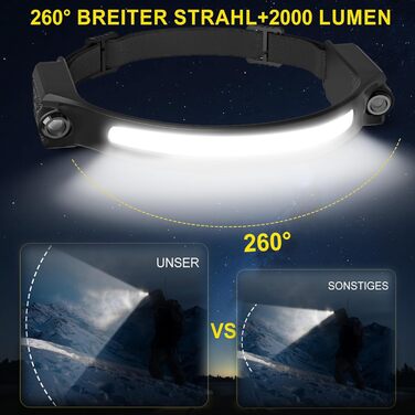 LED налобний ліхтар налобний ліхтар акумуляторний 2 шт. з кутом розсіювання 260° 5 режимів датчик руху 1500 mAh IPX5 водонепроникний для дорослих дітей кемпінгу бігу джогінгу риболовлі трекінгу 2 шт.