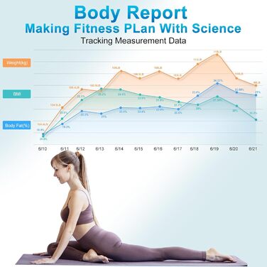 Вага для вимірювання жиру в тілі з великим дисплеєм, точна вага з аналізом жиру та м'язової маси, персональна вага з аналізом складу тіла (22 показники), частота серцевих скорочень, ІМТ, смарт-вага з підключенням до додатку