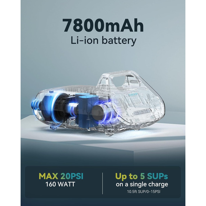 Електричний насос TOPUMP TPS300 7800mAh 20 PSI для SUP, човнів, каяків і кайтсерфінгу, акумуляторний, швидка зарядка 110V/12V, авто-вимкнення