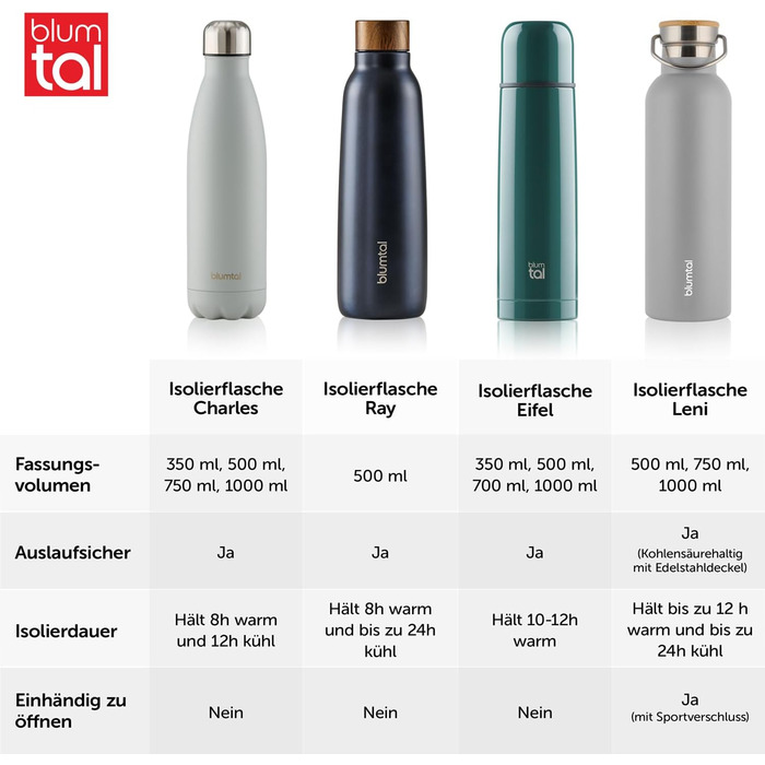 Термос-пляшка Blumtal 1л з нержавіючої сталі, подвійні стінки, ізоляція, BPA free, для напоїв та чаю, зелений колір