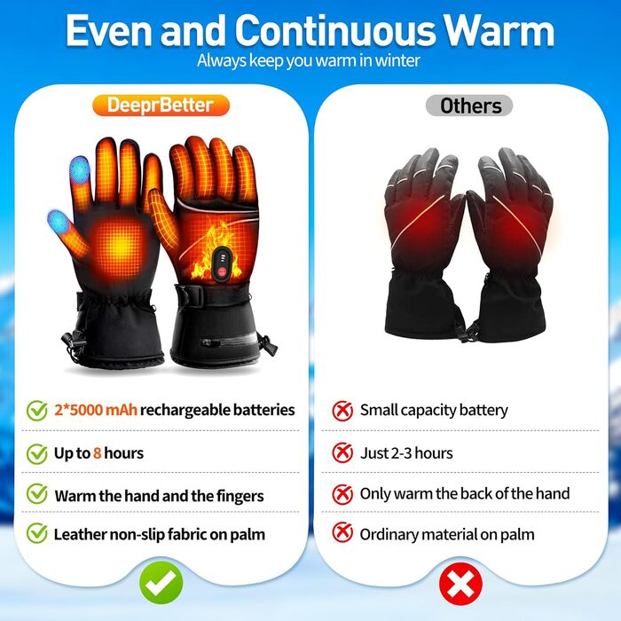 Обогревні рукавички DeeprBetter для жінок та чоловіків, 5000mAh, водонепроникні, з 3 рівнями нагріву, сенсорний екран, для мотоцикла, гірськолижного спорту та велосипеда