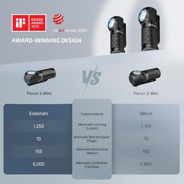 OLIGHT Perun 3 Mini - ліхтар налобний LED акумуляторний, 920 люмен, HCRI, 8 режимів, IPX8, для активного відпочинку, риболовлі, чорний