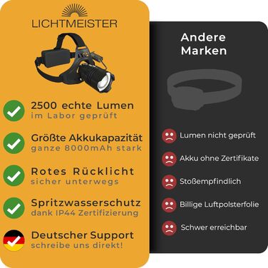 Лампа-налобник LED LICHTMEISTER® - 2000 Люмен, акумулятор 5000 mAh, надзвичайно яскрава