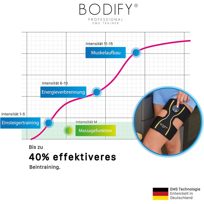 Bodify EMS-тренажер для ніг Pro – електростимулятор для зміцнення м'язів стегон, тренажер для чоловіків і жінок, оригінал