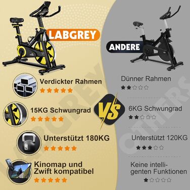 Велотренажер LABGREY для дому: фітнес-велосипед з пульсометром, LCD-дисплеєм та регулюванням навантаження, жовтий