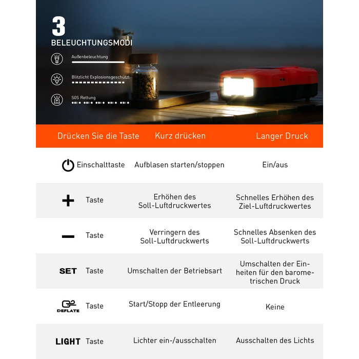 Акумуляторний насос для SUP, портативний електричний інфлятор 22PSI, 36W, USB-C, для надувних SUP-дошок, човнів, водного спорту, помаранчевий