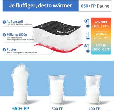 Спальний мішок зимовий з гусячого пуху 650 fill power, сертифікований RDS. Температурний режим від 8°C до -30°C. Ідеально для кемпінгу та альпінізму. Чорний.