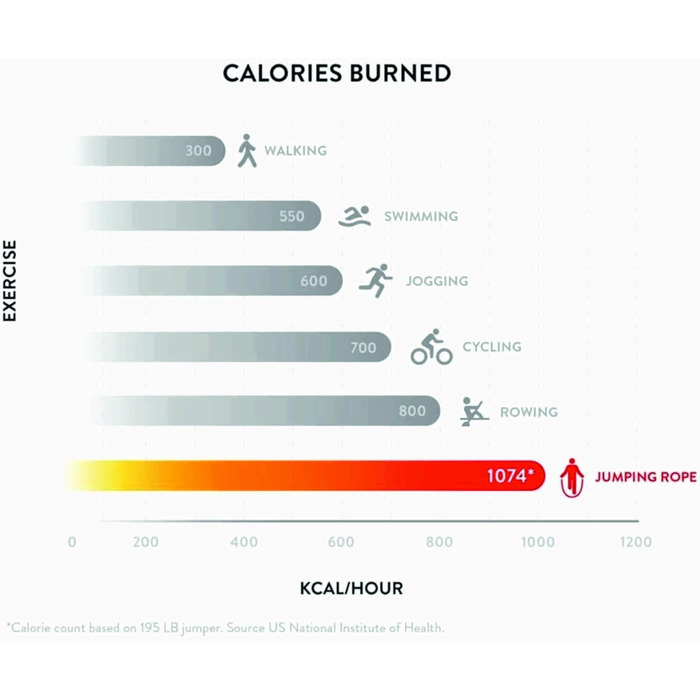Скакалка PICSIL PROFI - регульований, зі сталевим тросом, ергономічні ручки, для крос-тренінгу, фітнесу та Double Unders