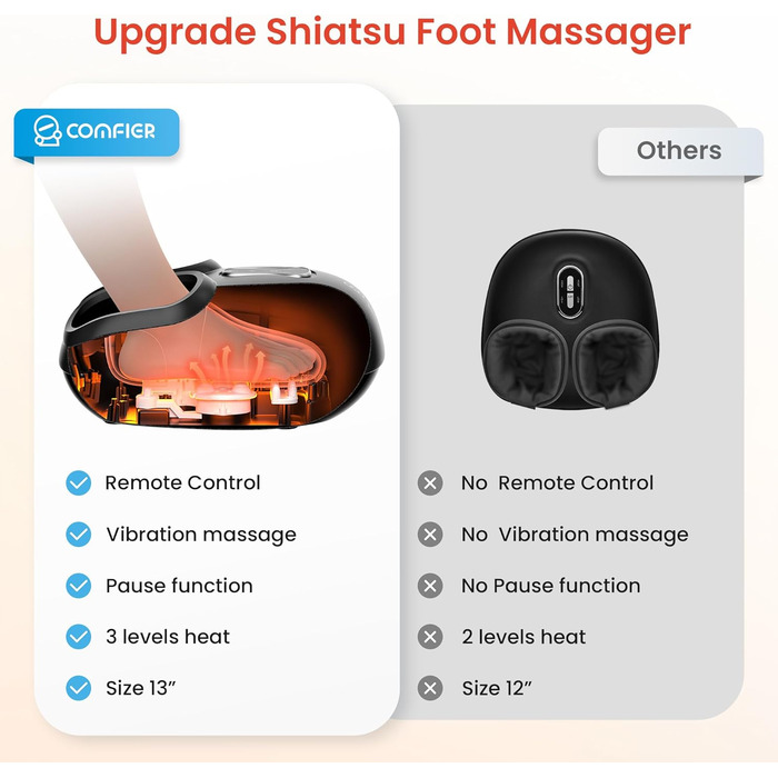 Масажер для ніг Comfier з пультом дистанційного керування, функцією паузи, підігрівом, компресією, вібрацією, Shiatsu масаж для діабетичної невропатії, плантарний фасціїт, подарунок для чоловіків/жінок, 34.5X18.7X40.5cm