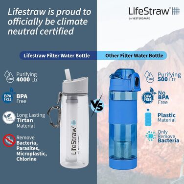 Пляшка-фільтр LifeStraw 1 л, пластикова, 2-ступенева, прозора