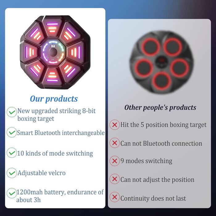 Музична бокс-машина Hocomay з LED, Bluetooth, 9 швидкостей і 10 режимів, тренажер для боксу з рукавичками для домашніх тренувань і фітнесу