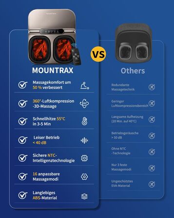 Електричний масажер для ніг Mountrax з підігрівом, для лікування п'яткової шпори та нейропатії, 3D-масаж, роликовий масаж та компресія повітрям, подарунок для чоловіків/жінок/бабусі та дідуся, підходить для розміру взуття до 46, сірий