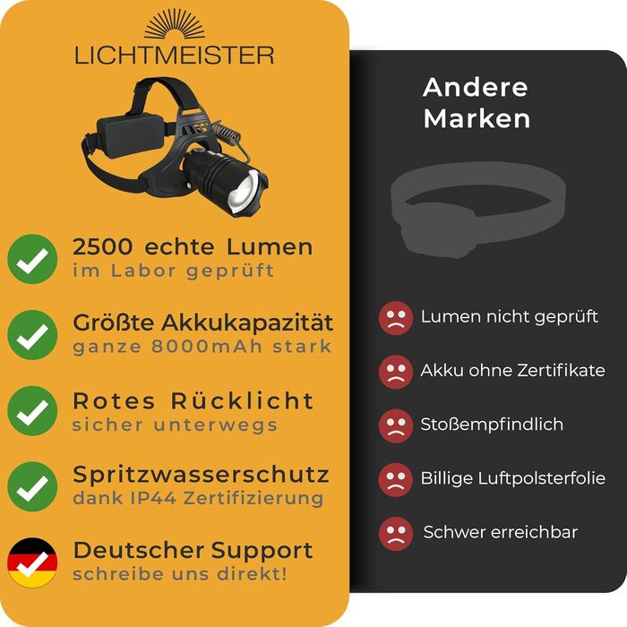 Лампа-налобник LED LICHTMEISTER® - 2000 Люмен, акумулятор 5000 mAh, надзвичайно яскрава