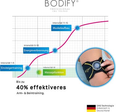 Bodify® 2в1 EMS тренажер для рук і ніг Pro – електростимулятор м'язів рук і ніг, для зміцнення та нарощування м'язів, універсальний м'язовий тренажер для чоловіків і жінок, оригінал