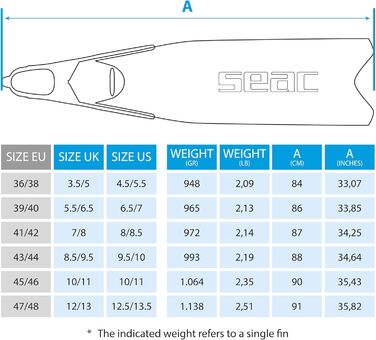 Ласти SEAC M-30 для фридайвінгу та спеарфішингу з змінними лопатями. Довгі ласти з технополімеру, м'яка підошва з двома матеріалами, кут 30°, підходять для занурень з пневматичним обладнанням. Чорний/Сірий, розмір 47/48