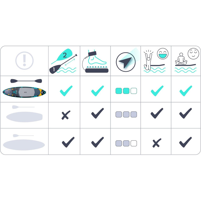 Надувний SUP Neo-Sport - комплект для сапбордингу з аксесуарами (насос, весло, страхувальний трос, рюкзак) - 320 см, Aquasurf 10.6, темно-синій та жовтий