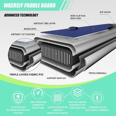 Надувний SUP Борд Allround 335см – Стабільний SUP для початківців та професіоналів – Яскравий паделборд для йоги, риболовлі та відпочинку (Зелений)