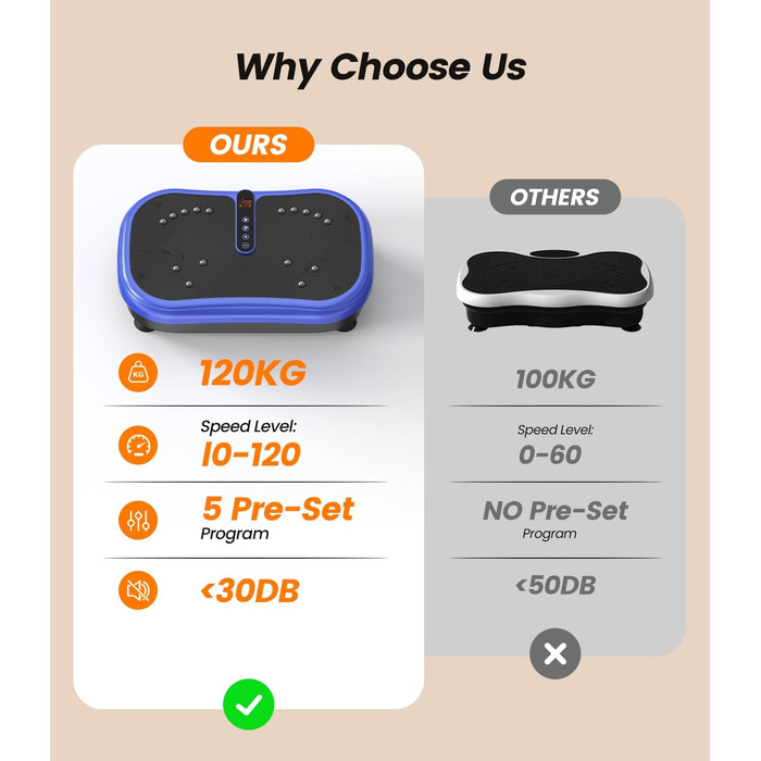 Вібраційна платформа для фітнесу 200W з пультом, 120 рівнів, ультразвук & гумові ніжки – для домашніх тренувань, підтяжки м'язів та відновлення, ідеально для жінок та літніх людей (Блакитна)