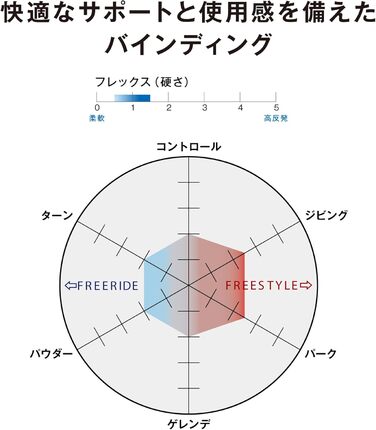 Кріплення для сноуборду Salomon Pact для чоловіків, чорного кольору, розмір L