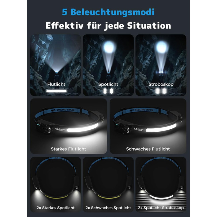 Налобний ліхтар Smiling Shark 2400mAh з 315° поворотом, 2 світлодіоди, сенсор руху, мультимодний, для кемпінгу та туризму