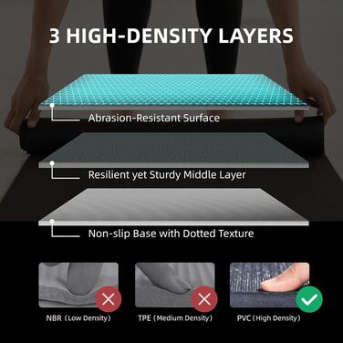 Йога-мат GymCope XXL 183x122 см, товщина 7 мм, нековзкий фітнес-килимок для тренувань вдома, кардіо, стрибків, високої щільності, чорний