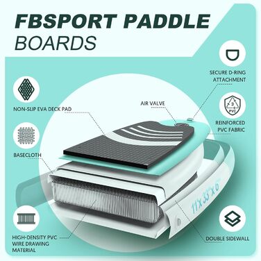 Надувна SUP-дошка FBSPORT 3,2 м, комплект: рюкзак, весло, плавник, насос, нековзке покриття, для підлітків і дорослих