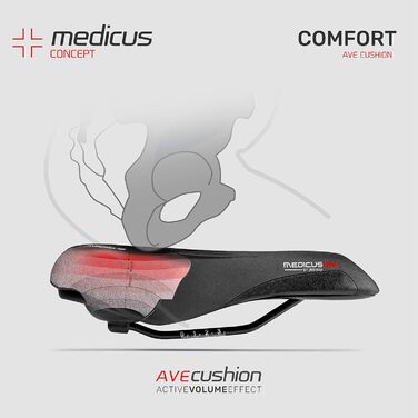 Велосипедне сідло WITTKOP з Medicus Concept та гелевою підкладкою: комфорт для жінок та чоловіків | MTB, трекінг, City