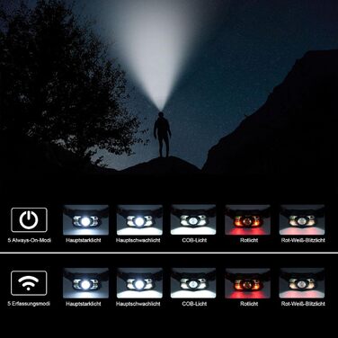 LED налобний ліхтар з перезарядкою, 2000 люмен, сенсор, 10 режимів, для кемпінгу, риболовлі, бігу, велосипеда, надзвичайних ситуацій