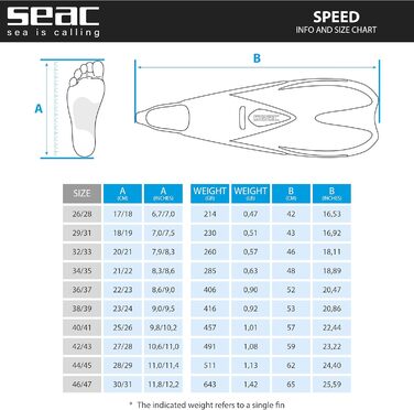 Ласти Seac-Sub Speed із закритою п’ятою для плавання та снорклінгу