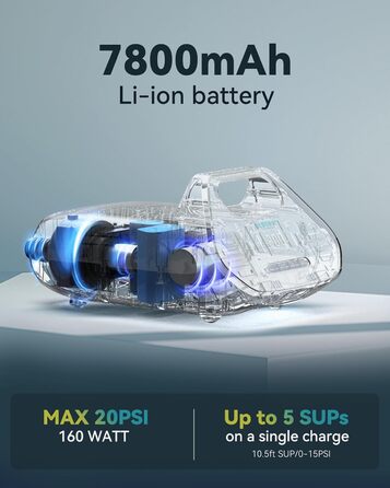 Електричний насос TOPUMP TPS300 7800mAh 20 PSI для SUP, човнів, каяків і кайтсерфінгу, акумуляторний, швидка зарядка 110V/12V, авто-вимкнення