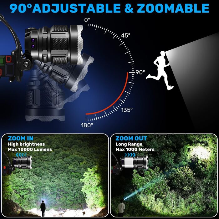 Налобний ліхтар LED акумуляторний, супер яскравий 100000 лм, з датчиком, 9000 мАг, 5 режимів, IP65 водонепроникний, регульований на 90°, для кемпінгу, риболовлі та активного відпочинку