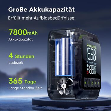 Портативний компресор Syncwire Mini 10.35 Бар – швидка електрична насосна станція для шин, автомобільний інфлятор з LCD-дисплеєм, насадки для різних режимів, вентильні ковпачки