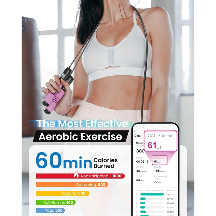 RENPHO Розумна скакалка з підключенням до додатку, для фітнесу, кросфіту, домашніх тренувань, для чоловіків, жінок і дітей, колір рожевий