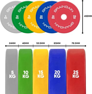 Пара олімпійських бамперних дисків BRAINGAIN 2×20 кг, суцільна гума для силових тренувань та важкої атлетики