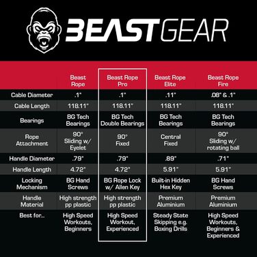 Стрибкове канат Beast Gear 'Profi' для дорослих - ідеальний для фітнесу, кардіо, боксу, MMA та тренувань на витривалість (Indoor/Outdoor)