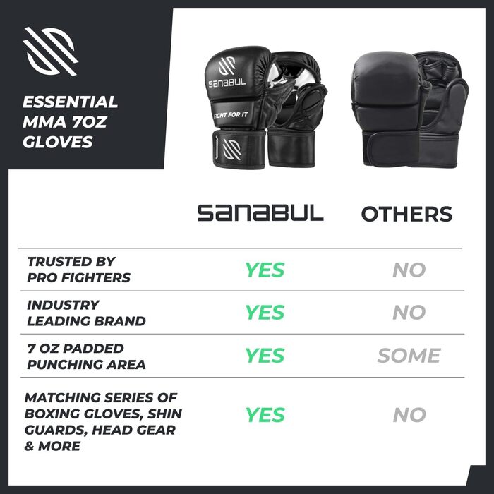 Рукавички для MMA Sanabul Essential 7oz | Тренувальні гібридні рукавички для спарингу (Чорно-срібні, S/M)