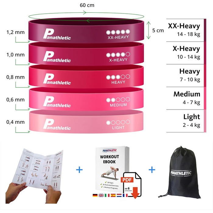 Фітнес-гумки Panathletic, набір 5 шт. – різні рівні опору, інструкція, eBook, сумка – 5 фітнес-гумок, гімнастичний еспандер, стрічка опору чорний, червоний, жовтий, синій, зелений (рожевий)