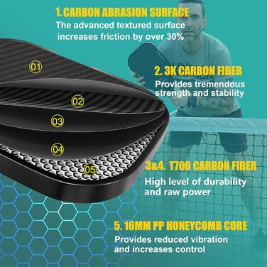 Рікетбол-Падл з карбону 2025, 3K-Rohkohlefaser, USAPA, 16 мм