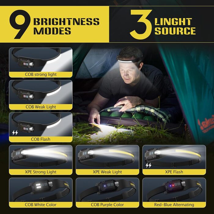 LED налобний ліхтар 1200mAh, 2 шт. з датчиком руху, 230° широкий кут огляду, 9 режимів, водонепроникний IPX65, для кемпінгу, походів, бігу