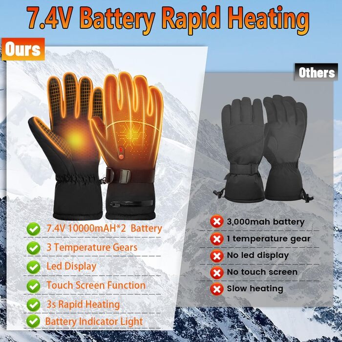 Гріючі рукавиці з акумулятором 7.4V 20000mAh, 3 режими нагріву. Електричні рукавиці з підігрівом для жінок та чоловіків. Ідеально для катання на лижах, велосипеді, піших прогулянок та мотоциклі. Колір: чорний, розмір M