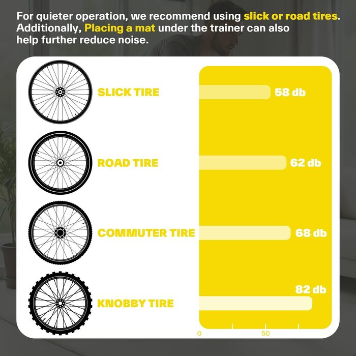 Роликовий тренажер Sportneer для велосипеда - магнітний ролик з 6 рівнями опору для велотренувань вдома (жовтий)