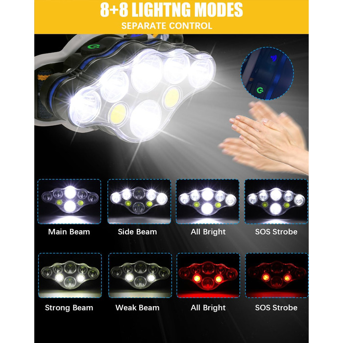 Налобний ліхтар Superheller 18000 Lumen з 8 LED, 8 режимів, червоним сигналом, USB, водонепроникний, для роботи, відпочинку, кемпінгу, риболовлі