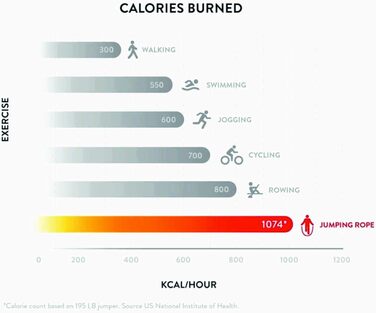 Скакалка PICSIL PROFI - регульований, зі сталевим тросом, ергономічні ручки, для крос-тренінгу, фітнесу та Double Unders