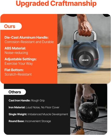 Куркова гантель VEVOR, регульована, 7 рівнів ваги, алюмінієвий корпус, ABS, для силових вправ, тренування всього тіла та кросфіт, 20 кг