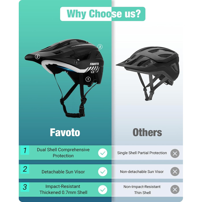 Велосипедний шолом Favoto для MTB з козирком, подвійна Inmould-технологія, легкий, для жінок та чоловіків, шосейний та гірський велосипед