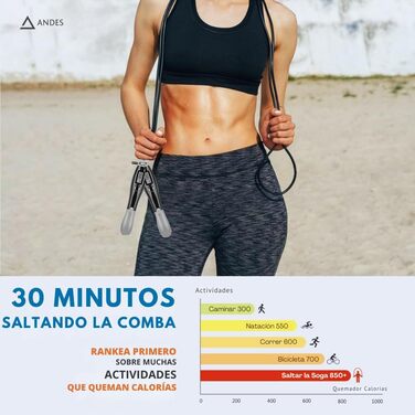 Скакалка Andes Crossfit з регульованою довжиною, лічильником, антисліпким ручками, для боксу, кросфіту, фітнесу, сталеві підшипники, подарункова сумка