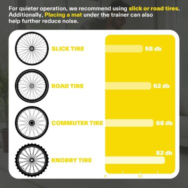 Роликовий тренажер Sportneer для велосипеда - магнітний ролик з 6 рівнями опору для велотренувань вдома (жовтий)