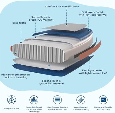 Надувний SUP борд JUMMICO: комплект з рюкзаком, стабільний та швидкий, унікальний дизайн (синьо-помаранчевий)
