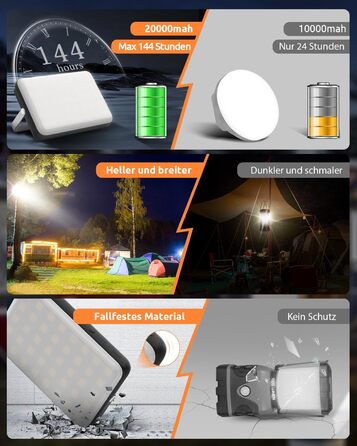 Eventek LED кемпінговий ліхтар 4000LM, 20000mAh Power Bank, USB, до 144 годин, IPX5, 4 режими, для читання, намету, риболовлі, надзвичайних ситуацій