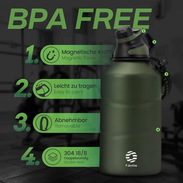 Термос Fjbottle з нержавіючої сталі 1900 мл, магнітна кришка, BPA-free, подвійні стінки, герметичний, підходить для газованої води, спортивна пляшка для води, університет, фітнес, кемпінг, outdoor